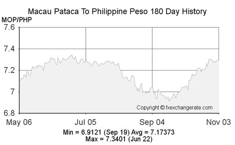 pacific ace macau rate today|Macau Patacas (MOP) Live Exchange Rates.